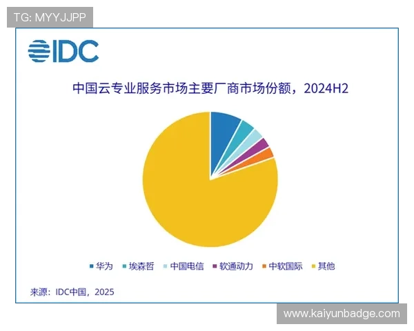 开云网中国:优化中国市场供应链管理提升整体运营效率 开云网中国:优化中国市场供应链管理提升整体运营效率