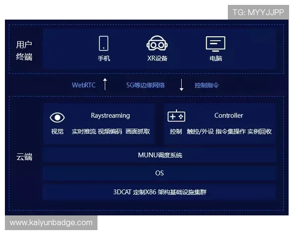 开云链接入口常见问题解答，帮助用户顺利进入开云平台