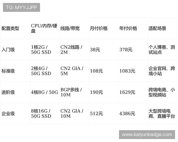 开云电竞投注指南详解如何选择正规平台提升投注成功率与资金安全