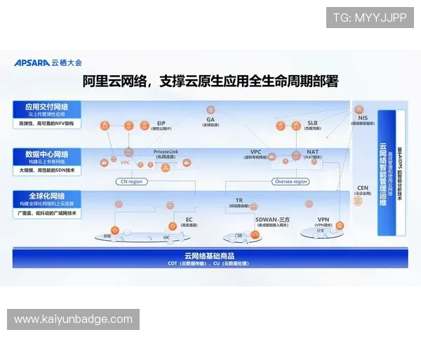 确保开云KY在线登录顺畅运行的硬件环境及网络连接优化建议 确保开云KY在线登录顺畅运行的硬件环境及网络连接优化建议
