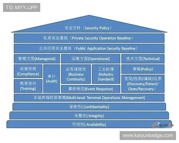 KY体育app官网网页安全登录与账号注册详细流程，保障您的个人信息安全